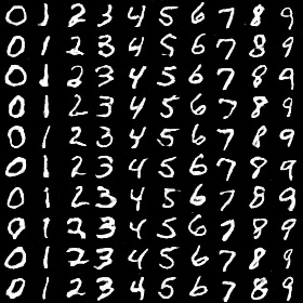 ACGAN_mnist