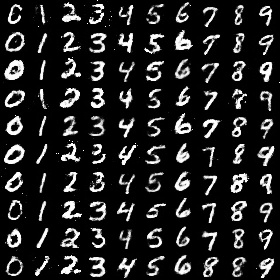 CGAN_mnist