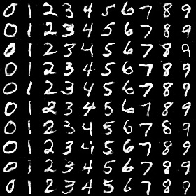 DRAGAN_mnist