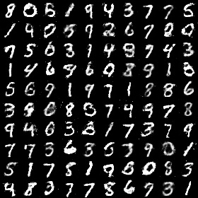 GAN_mnist