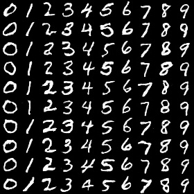 WGAN-GP_mnist