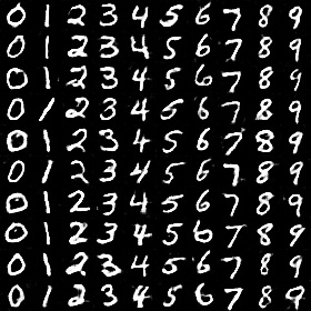 WGAN_mnist