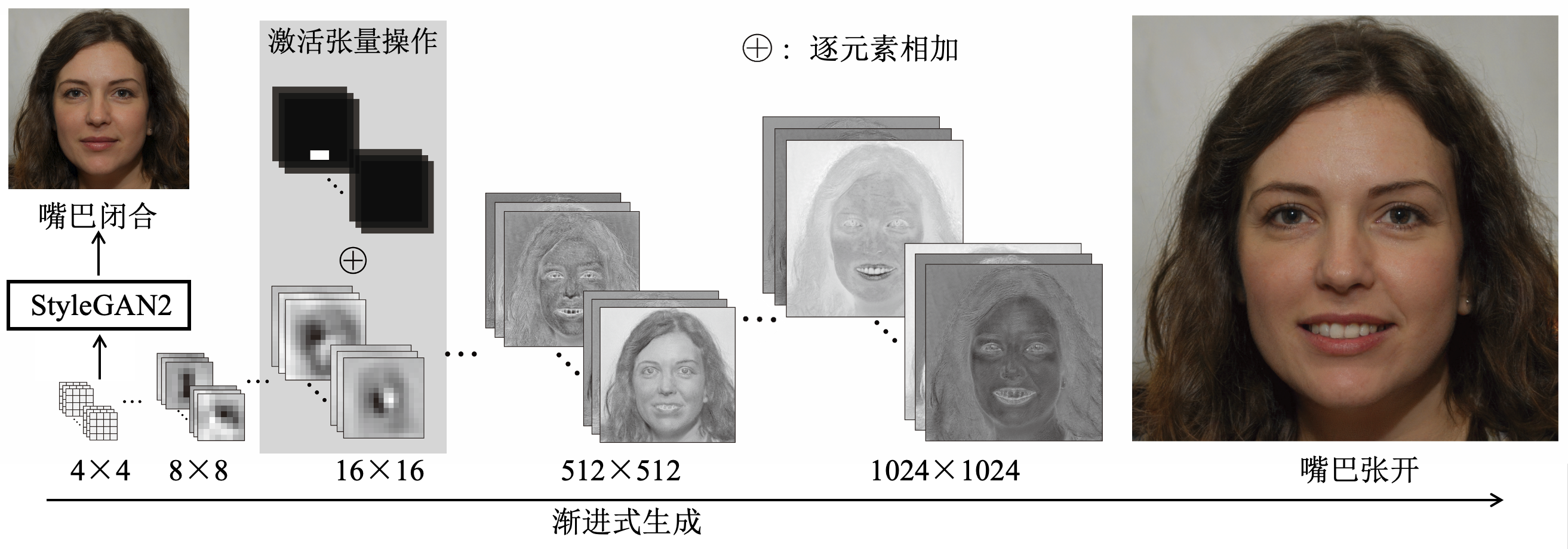 基于AMTGAN的人脸属性编辑