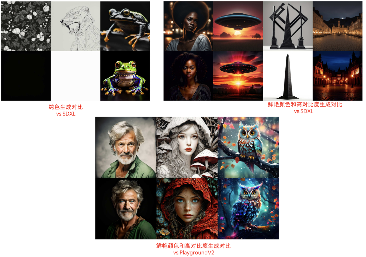 PlaygroundV2.5在色彩方面与其他模型比较