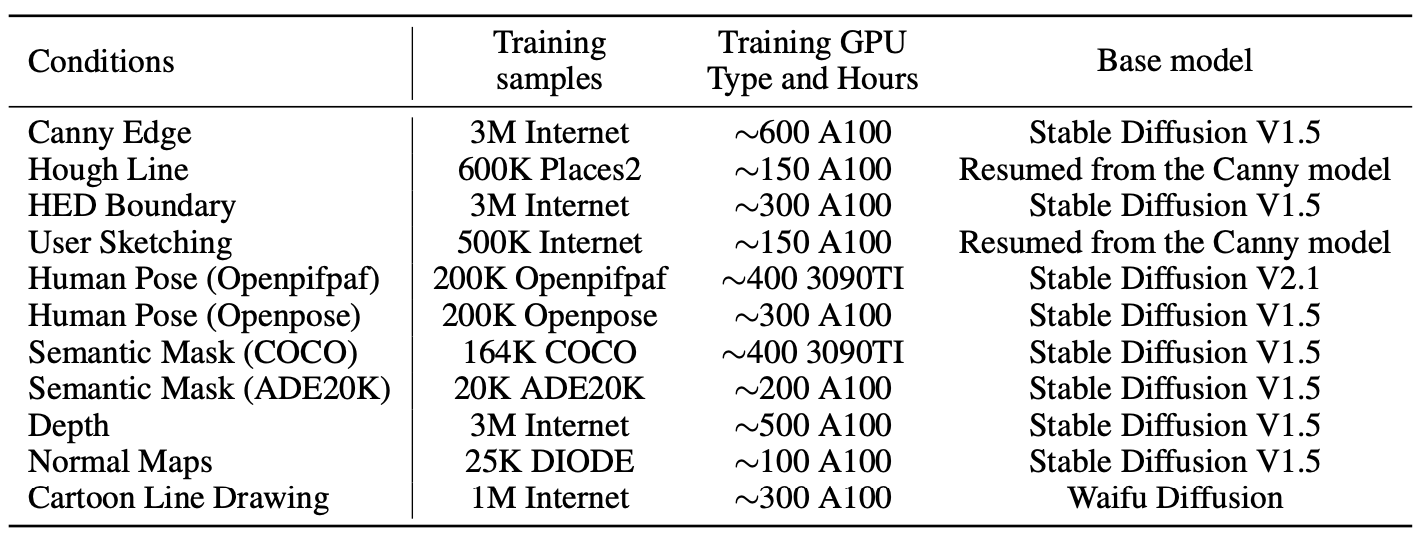 ControlNet提供的几种控制形式