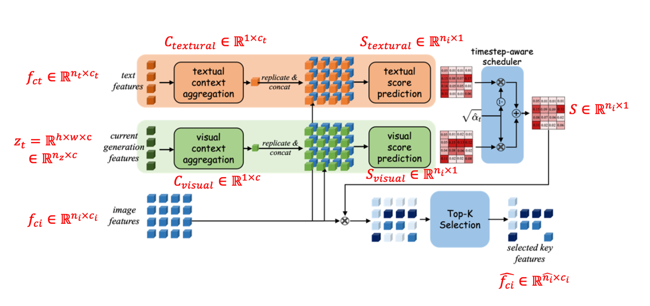 Adaptive_Scoring_Module