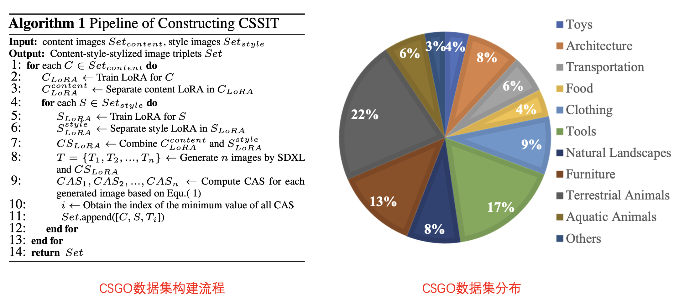 CSGO数据集构建流程和分布