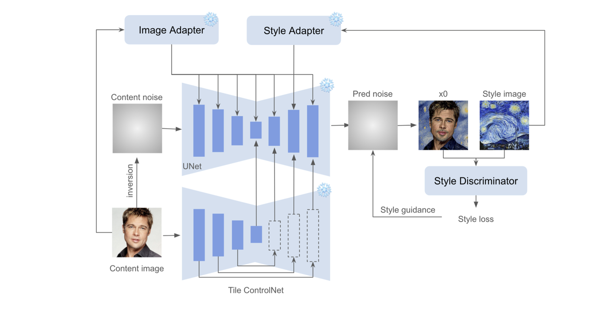 InstantStyle-Plus