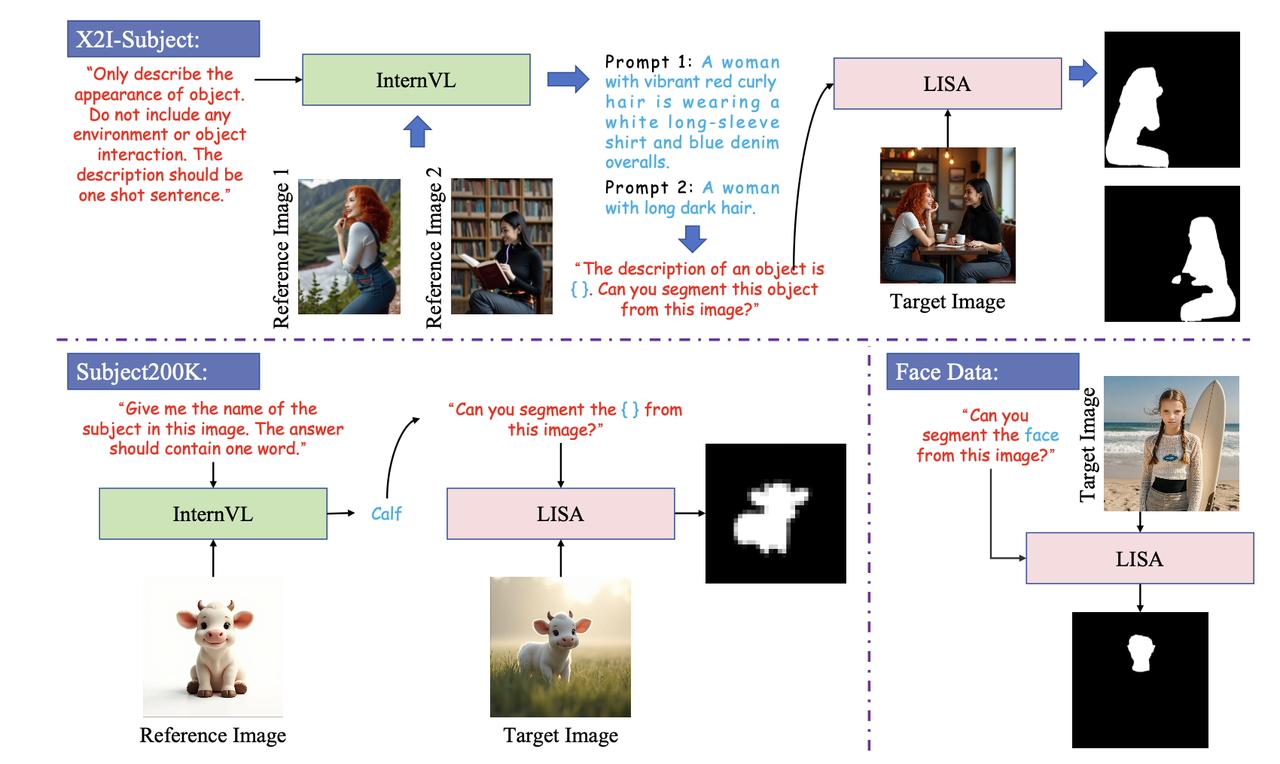 DreamO_routing_mask_extraction