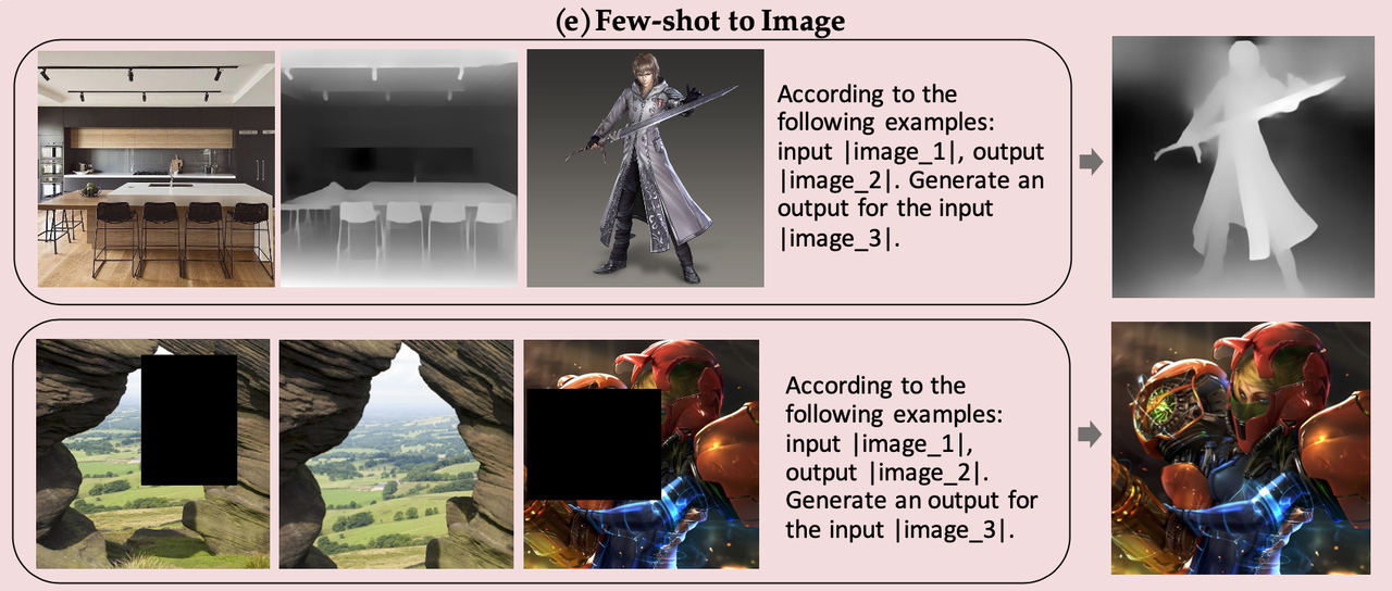 OmniGen_fewshot