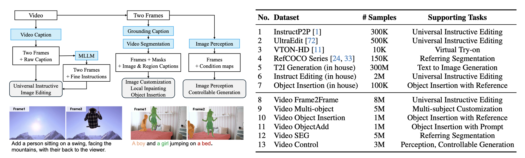 UniReal_dataset